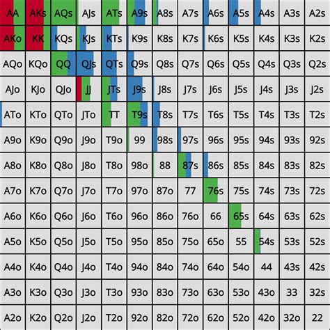 4 bet|The Math of Facing 4.